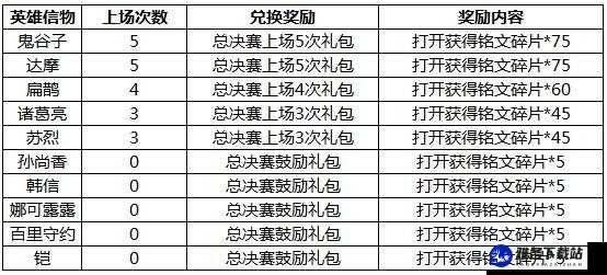 王者荣耀 12 月 26 日元旦活动更新内容