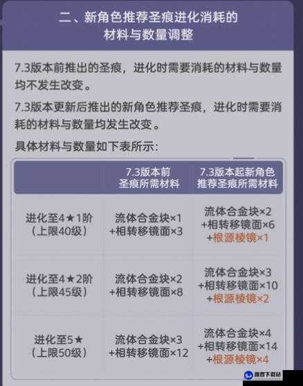 崩坏3新手入门指南：角色选择与角色培养策略解析