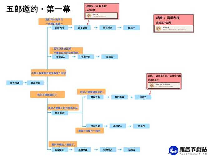 原神探索之旅：郎邀约事件全分支攻略概览