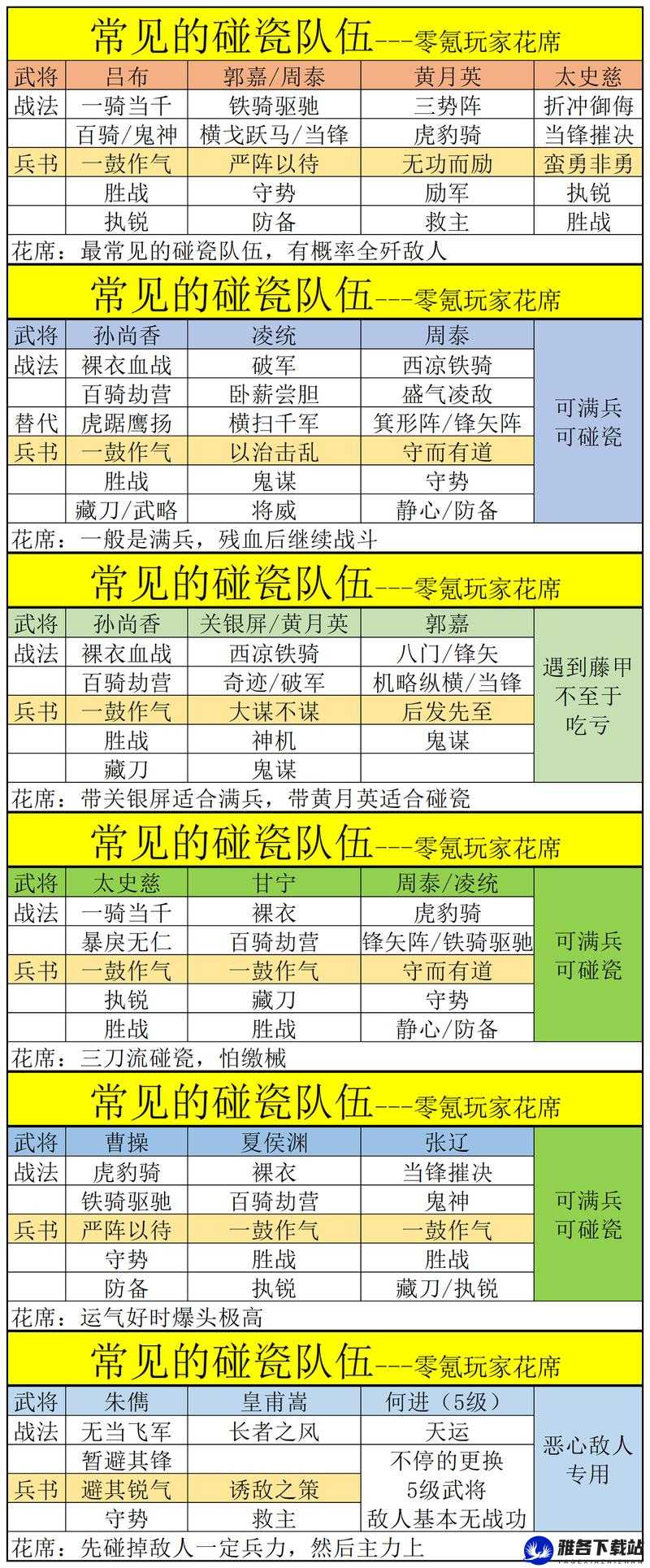 国志战略版蜀骑爆发队组合策略与实战指南：解锁高爆发输出能力的骑兵队伍搭配技巧